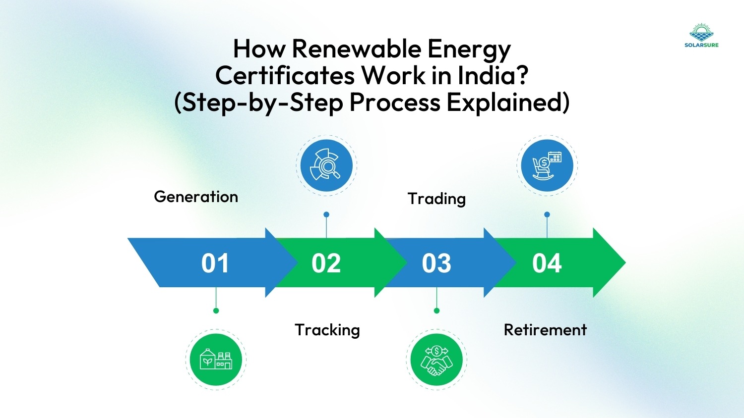 Renewable Energy Certificates: A Detailed Guide