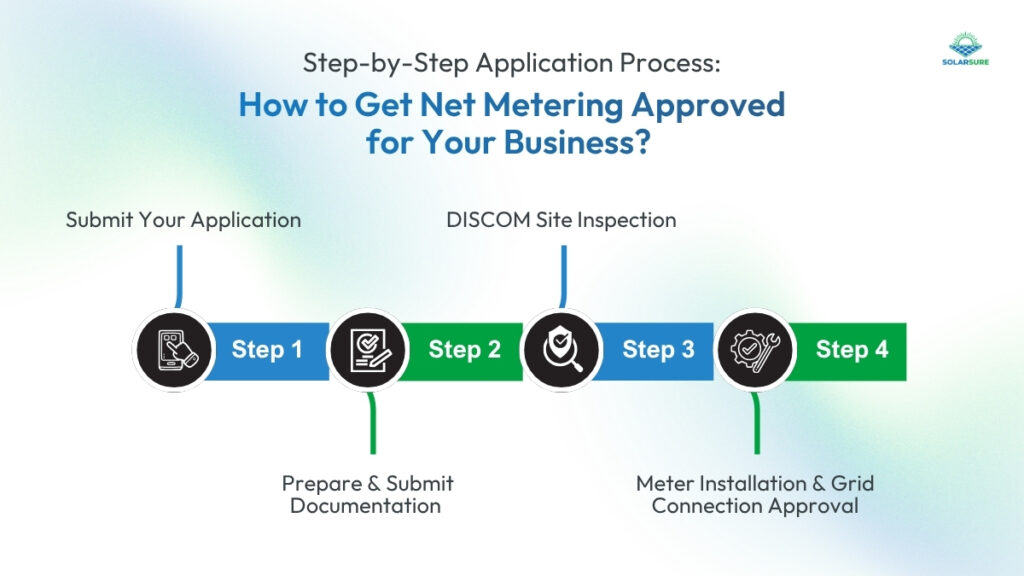 Step-by-Step Application Process: How to Get Net Metering Approved for Your Business?