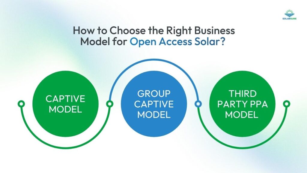 How to Choose the Right Business Model for Open Access Solar?