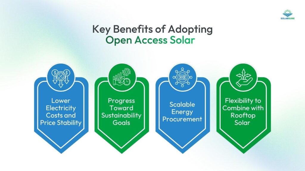 Key Benefits of Adopting Open Access Solar