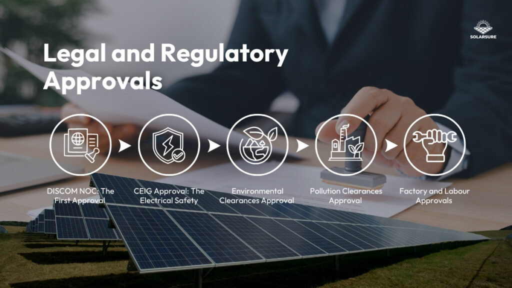Legal and Regulatory Approvals 