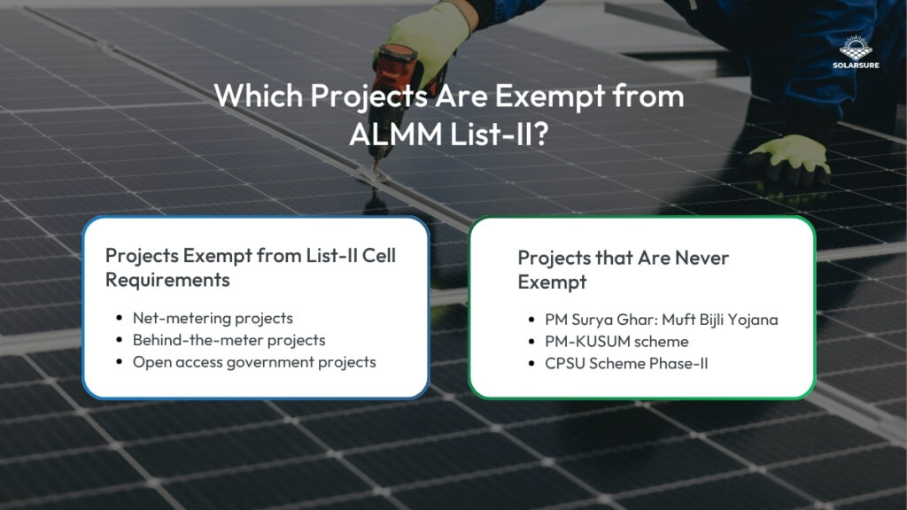 Which Projects Are Exempt from ALMM List-II?