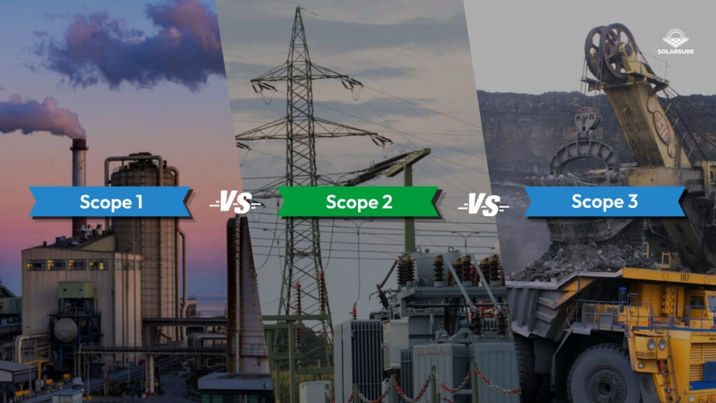 What are Scope 1, 2 and 3 Emissions?