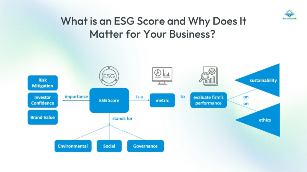 What is an ESG Score and Why Does It Matter for Your Business?
