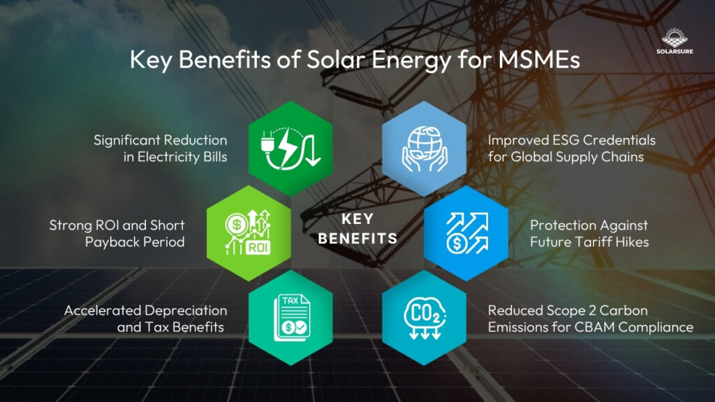 Key Benefits of Solar Energy for MSMEs