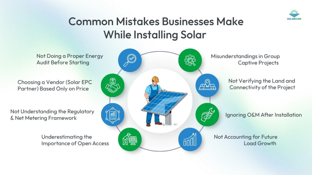 Common Mistakes Business Owners Make While Installing Solar Panels