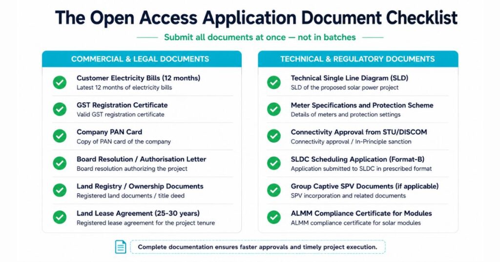 open access application process India document checklist SLDC submission 2026